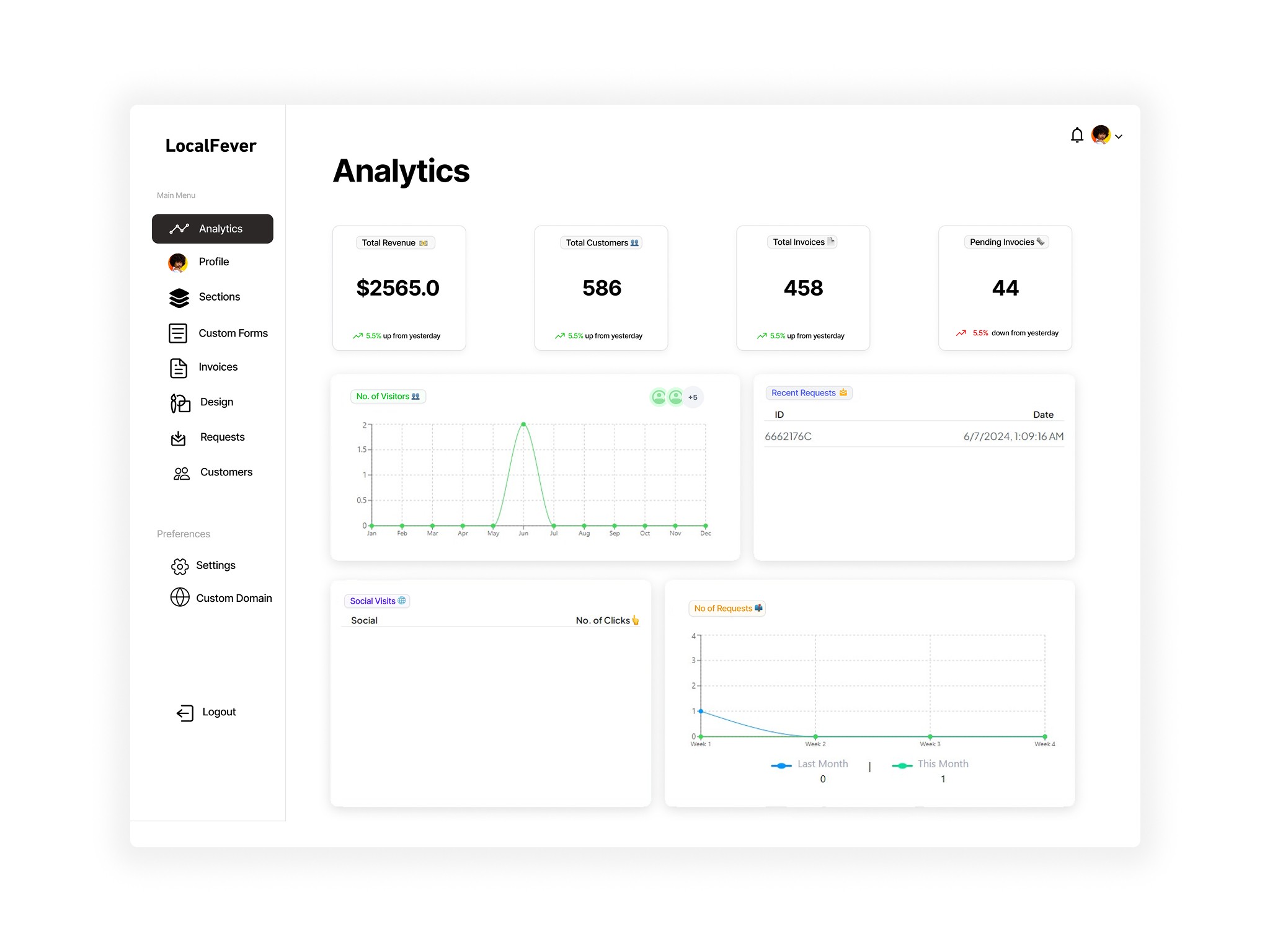 SaaS Product