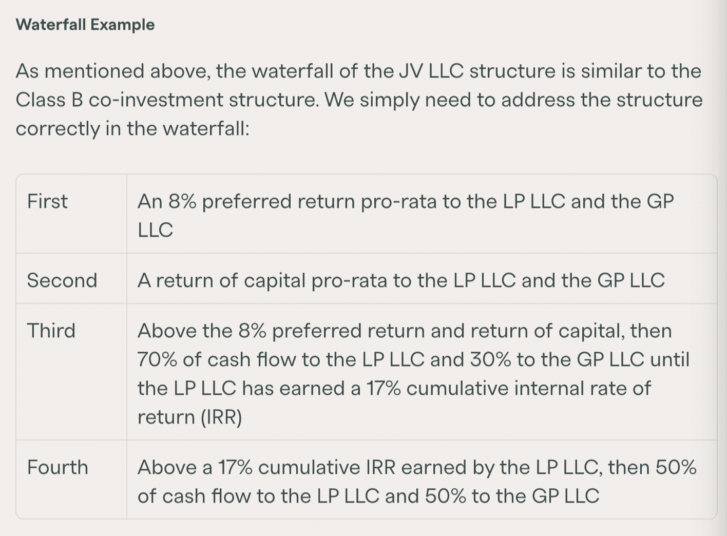The JV LLC Waterfall