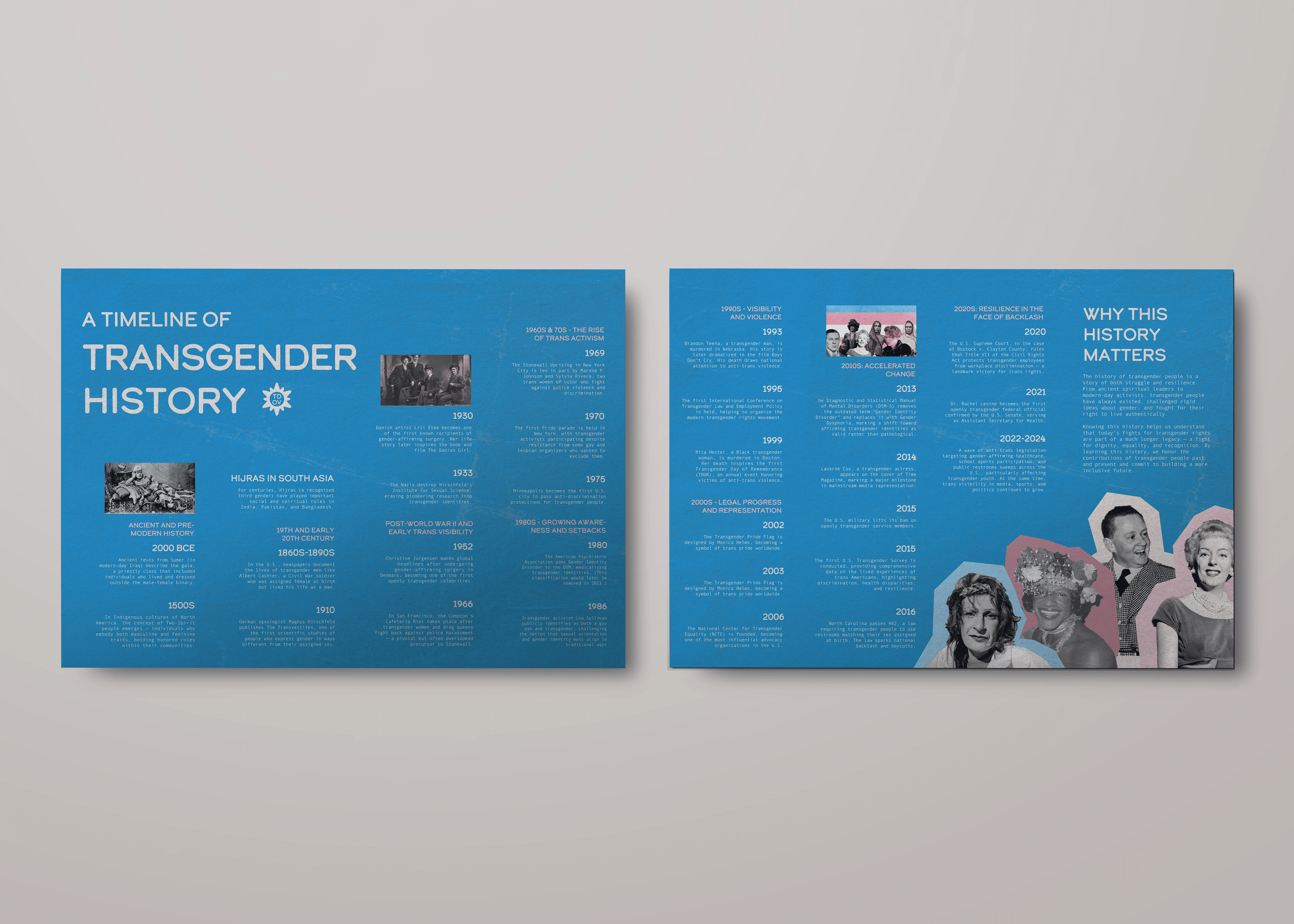 Timeline of transgender history with portraits of key figures.