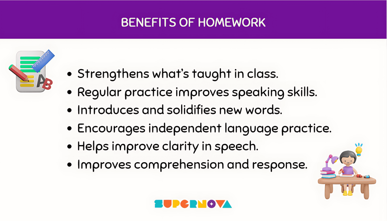 Benefits of doin homework for kids