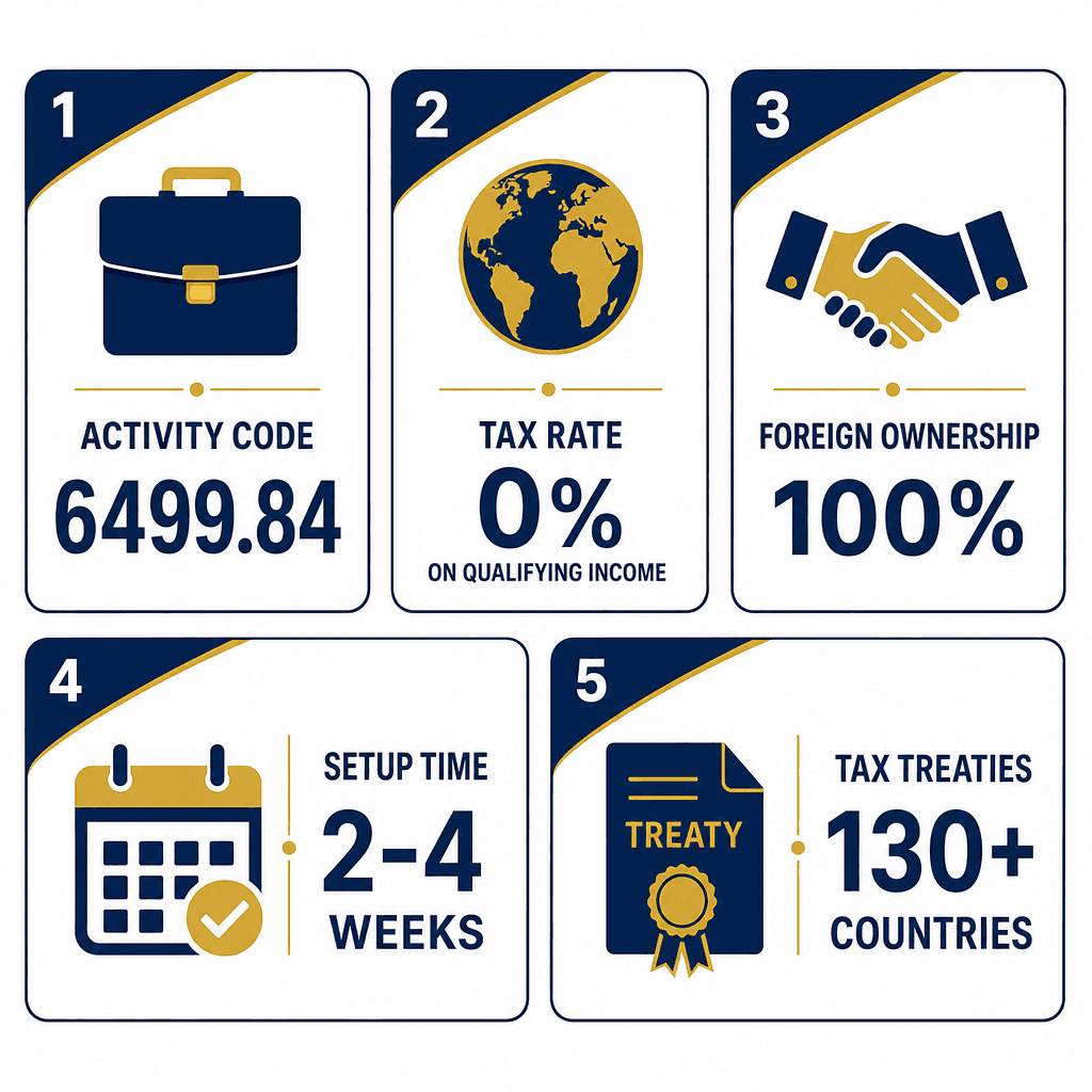 Infographic: Apply for a Investment In Commercial Enterprises & Management Business License in Dubai