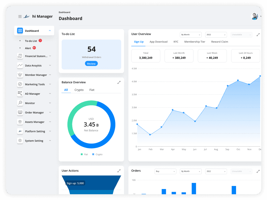 Dashboard Design