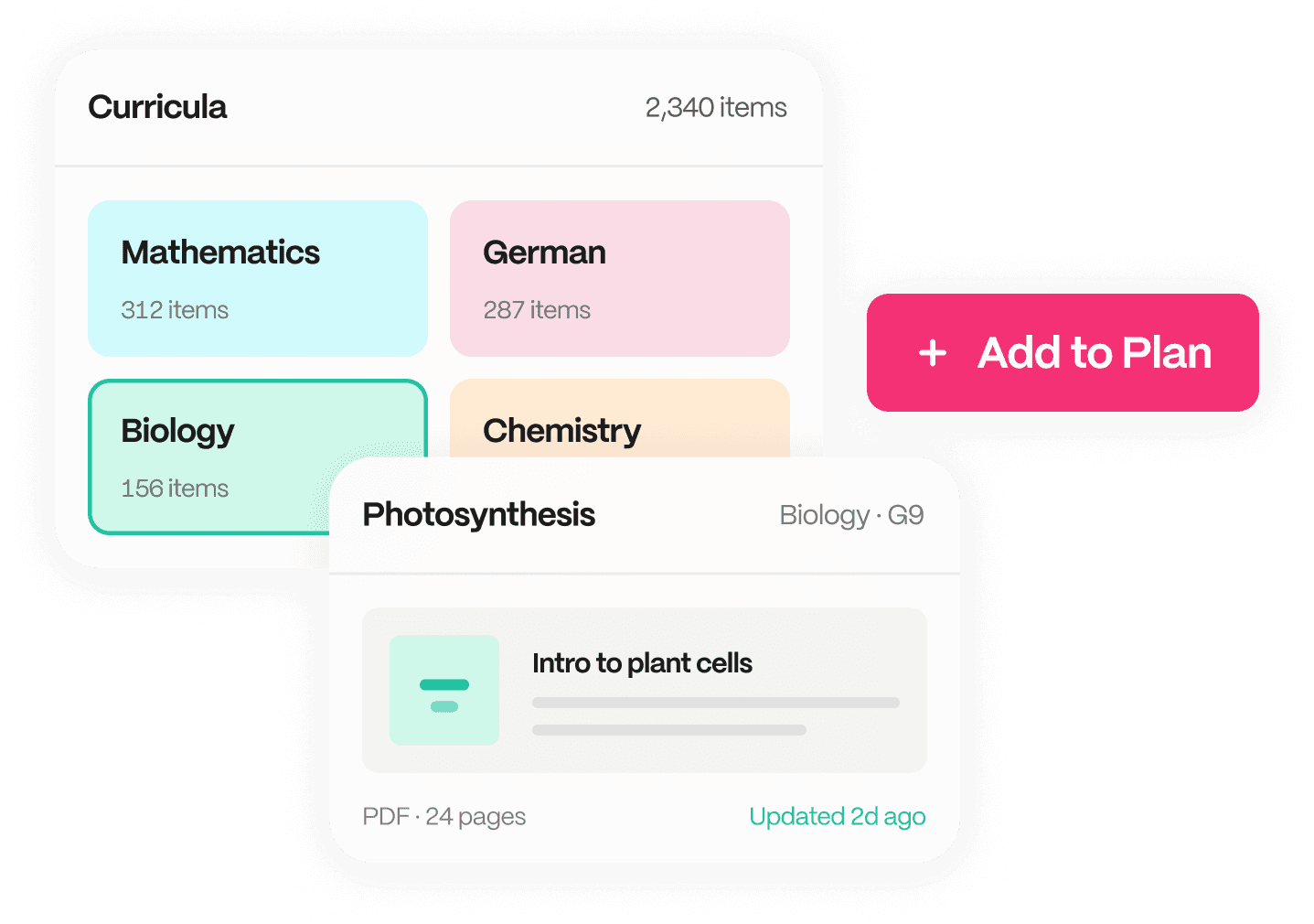 Curricula Visual