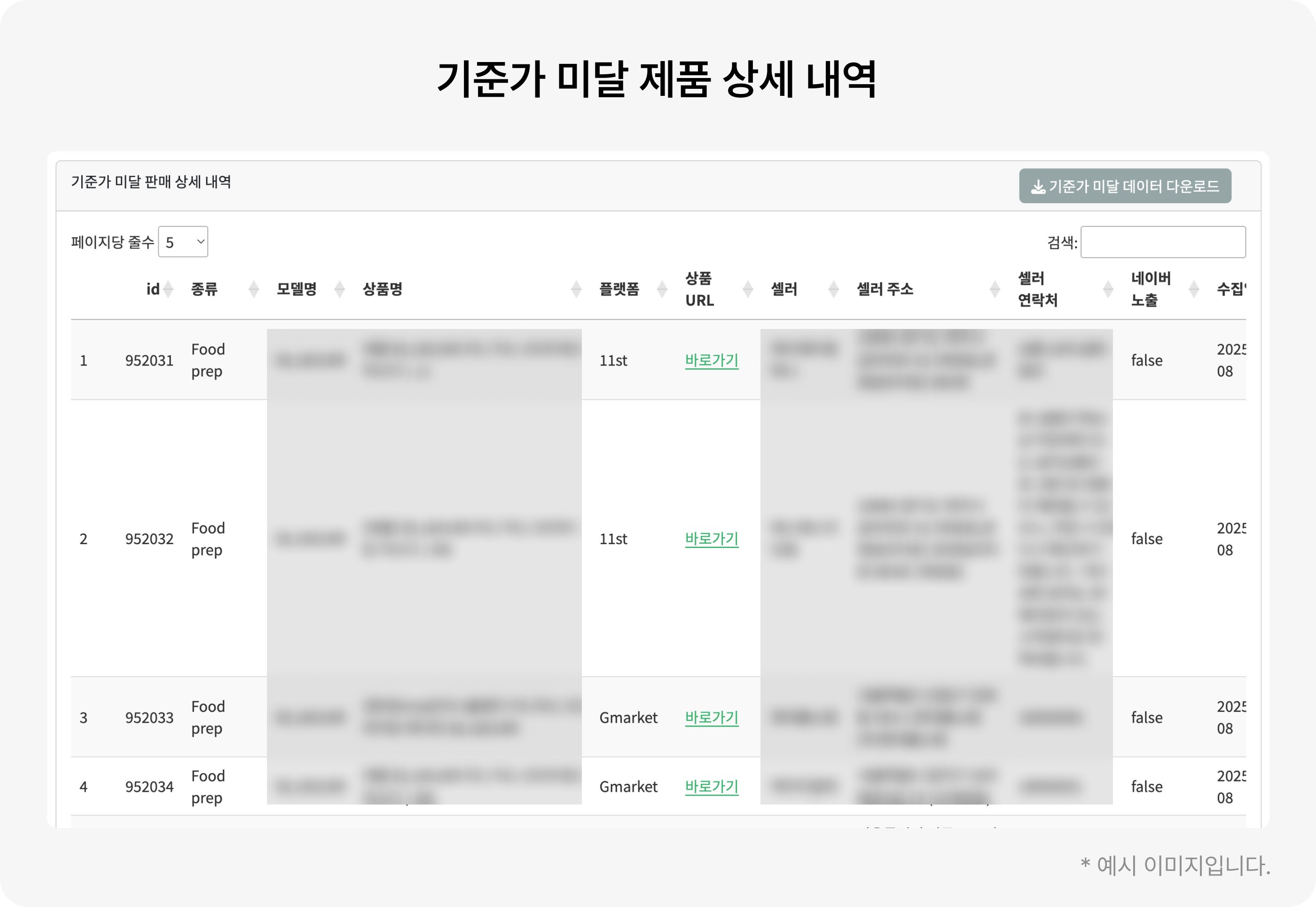 기준가 미달 제품 상세 내역 화면 Detailed list of below-standard price products