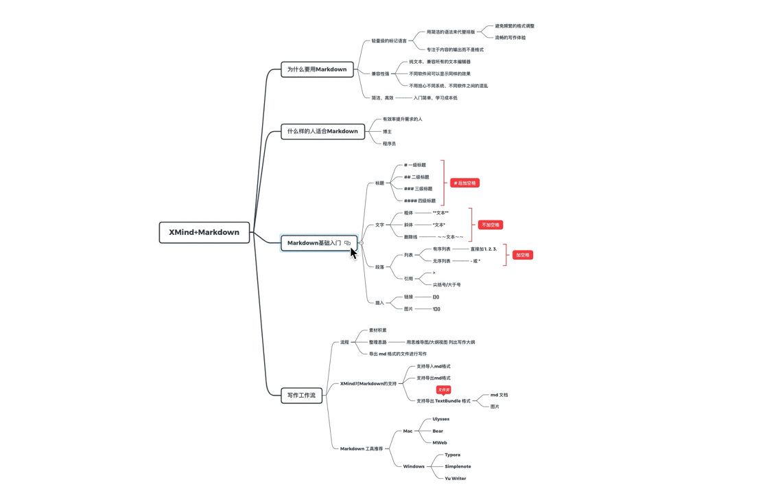 思维导图结构示意图