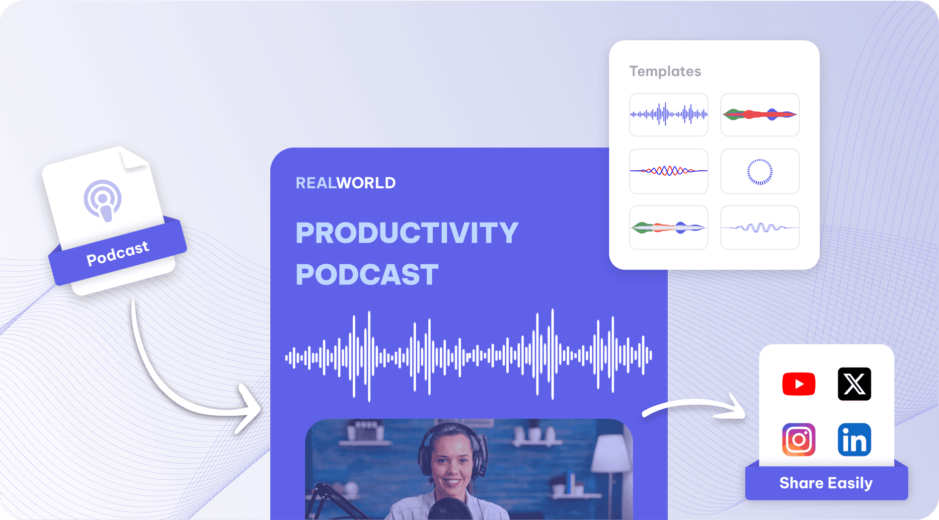 Podcast audio template and distribution platform - What Is an Audiogram Podcast
