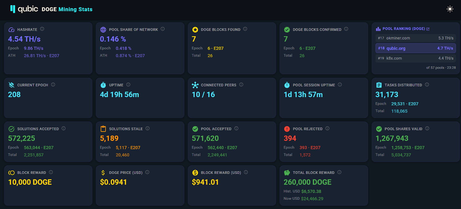 doge.qubic.tools full dashboard