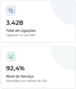 KPIs de Service Desk para acompanhamento em dashboard de plataforma B2B