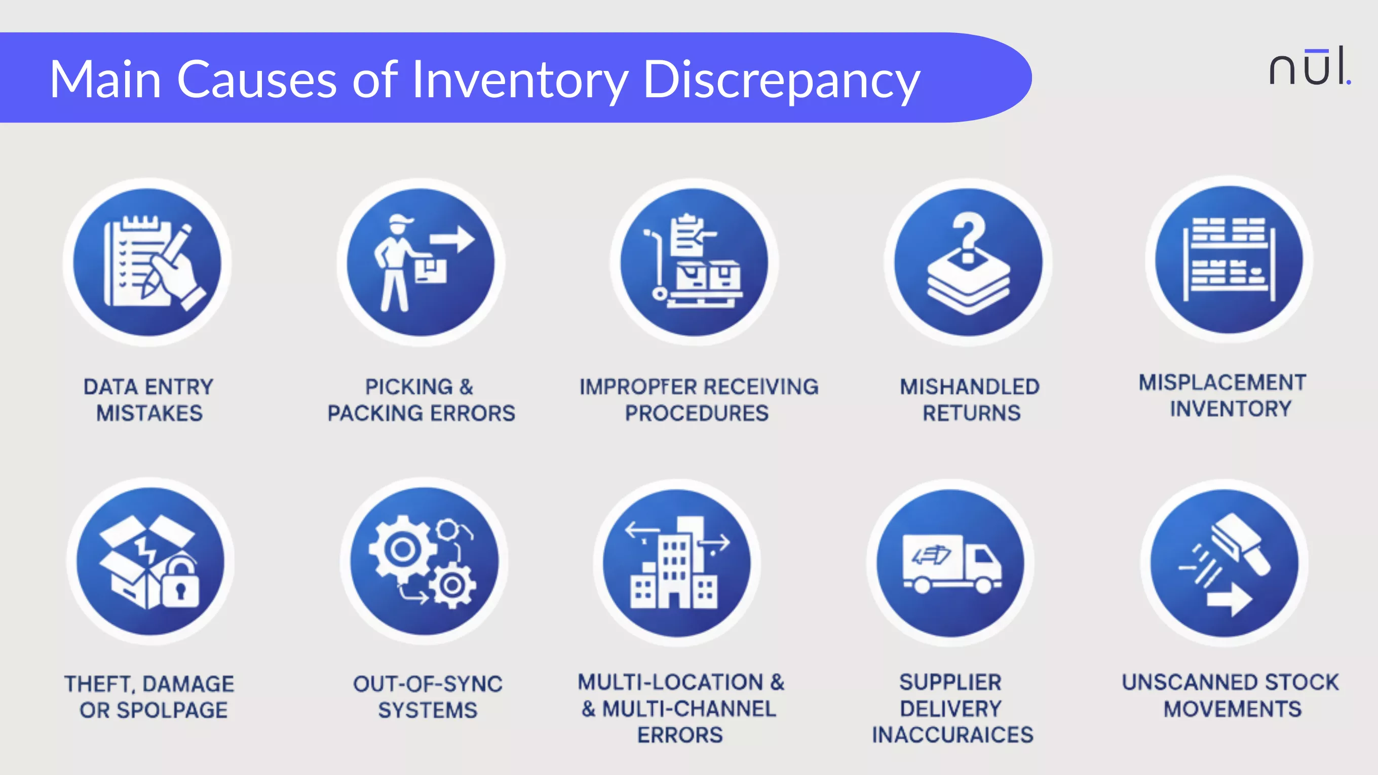 10 Main Causes of Inventory Discrepancy