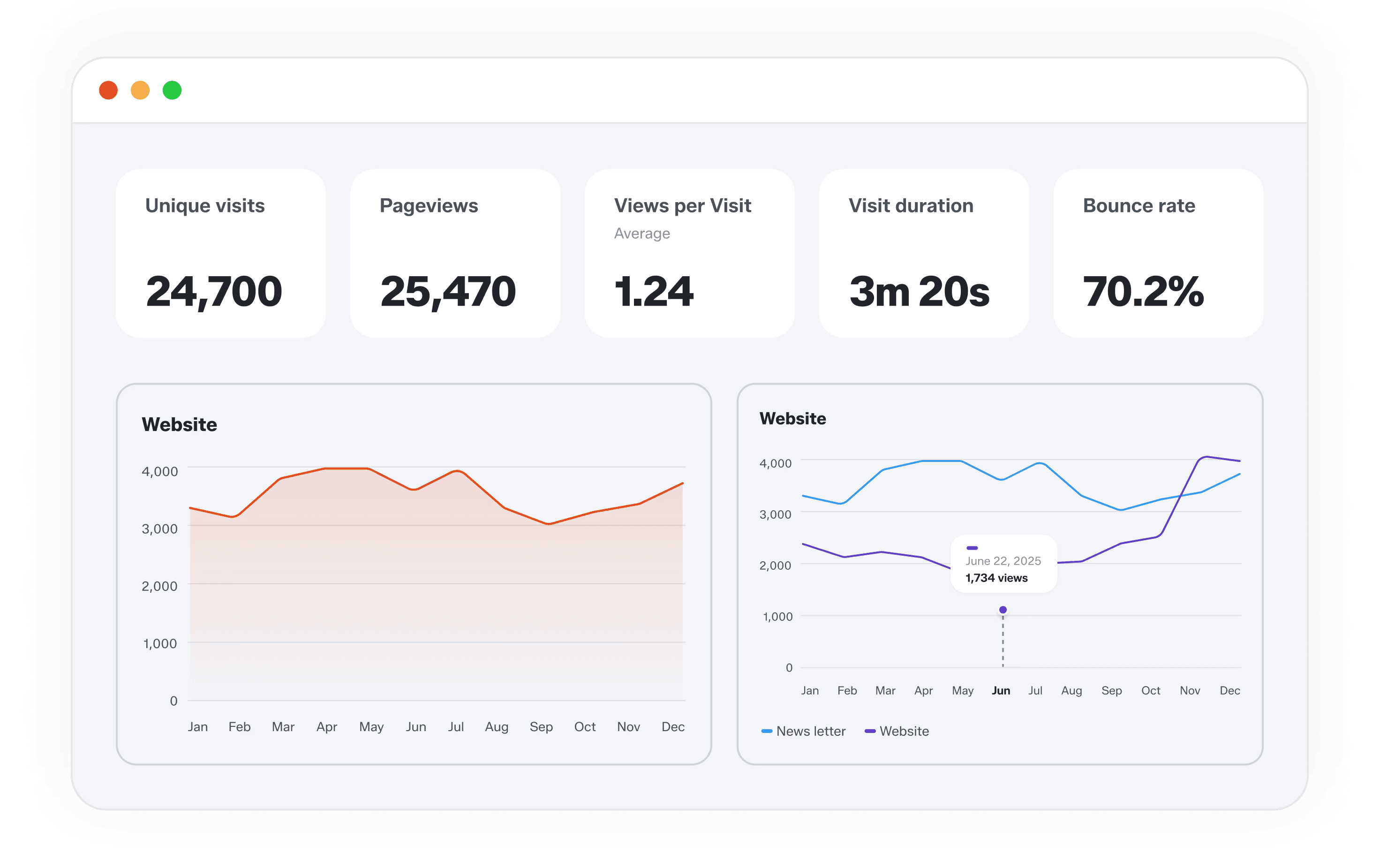 Poterna analytics dashboard showing privacy-friendly traffic data generated via chat.