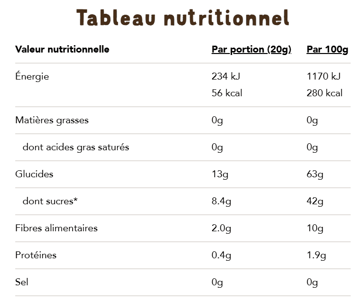 Tableau nutritionnel
