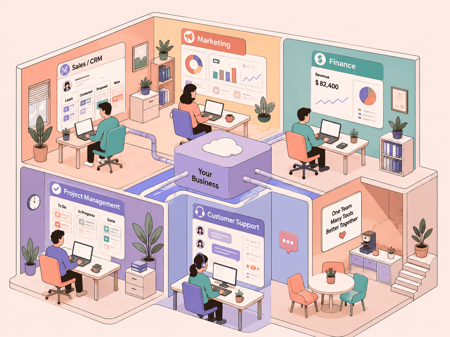 Types of B2B SaaS products and solutions