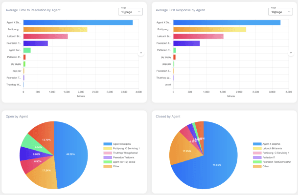 Agent Status Dashboard