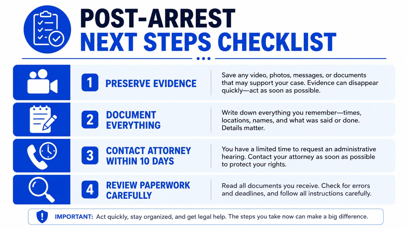 A four-step infographic providing legal guidance and checklist items for individuals following an arrest.