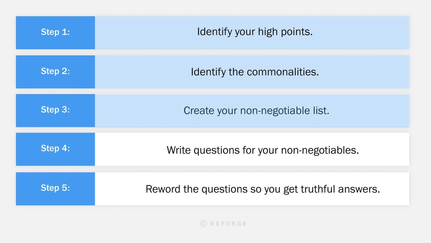 Pivot Theory: Crafting Reverse Interview Questions That Matter -Pivot Theory Step Three