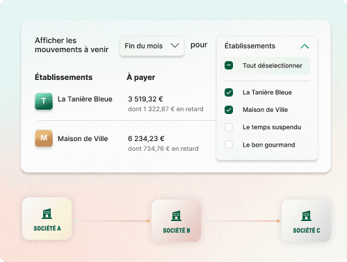 Tableau de bord Libeo avec mouvements à venir