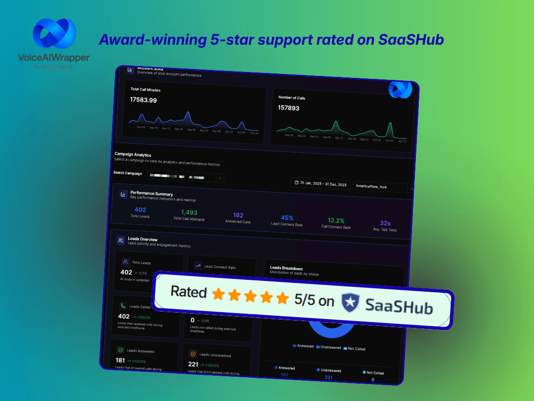 Voice AI agency white-label platform screenshots showing 5-star SaaSHub reviews, SOC 2 certification, 99.9% uptime, and free 7-day trial | VoiceAIWrapper.