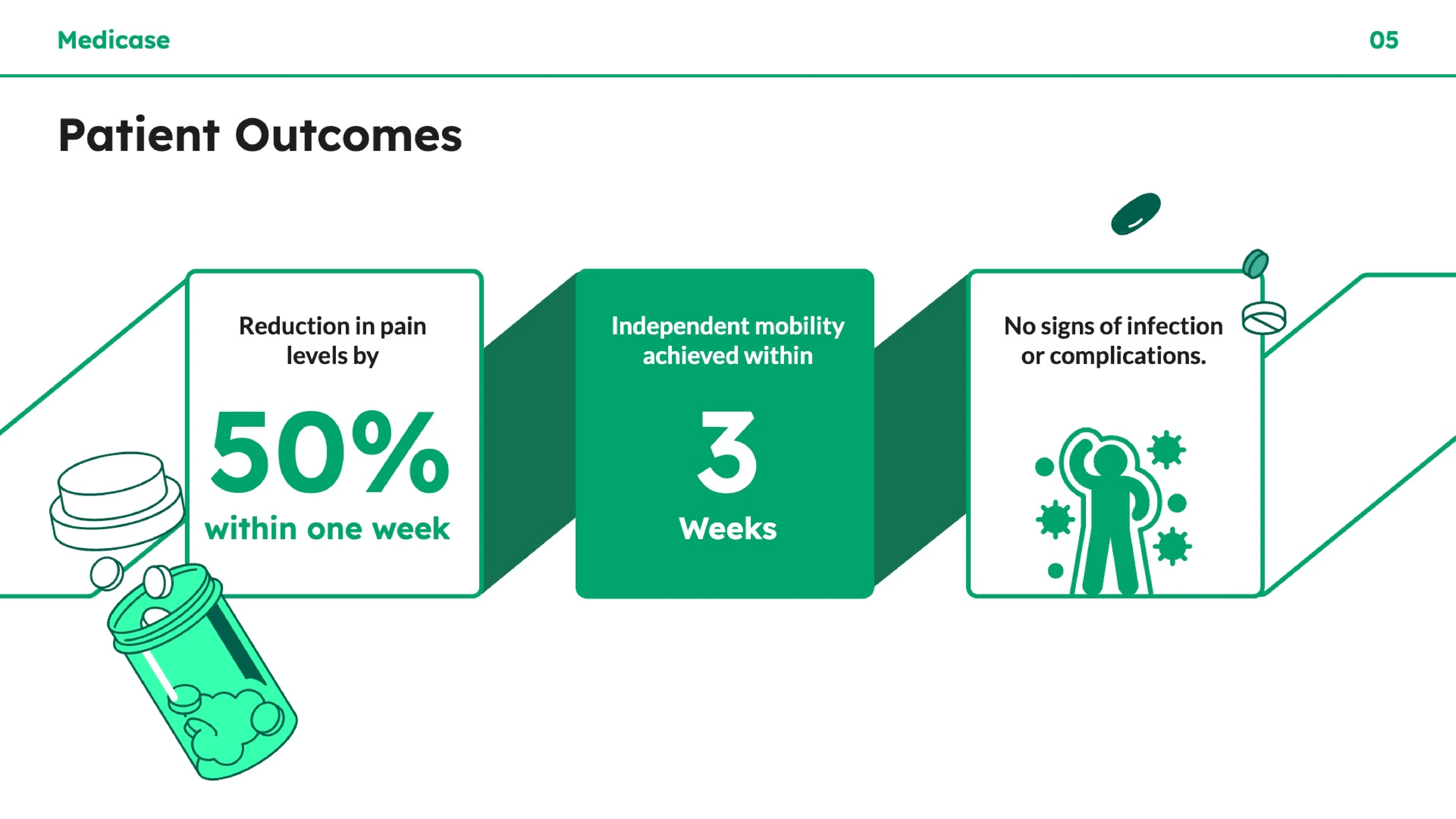 patient outcomes slide - nursing case study template