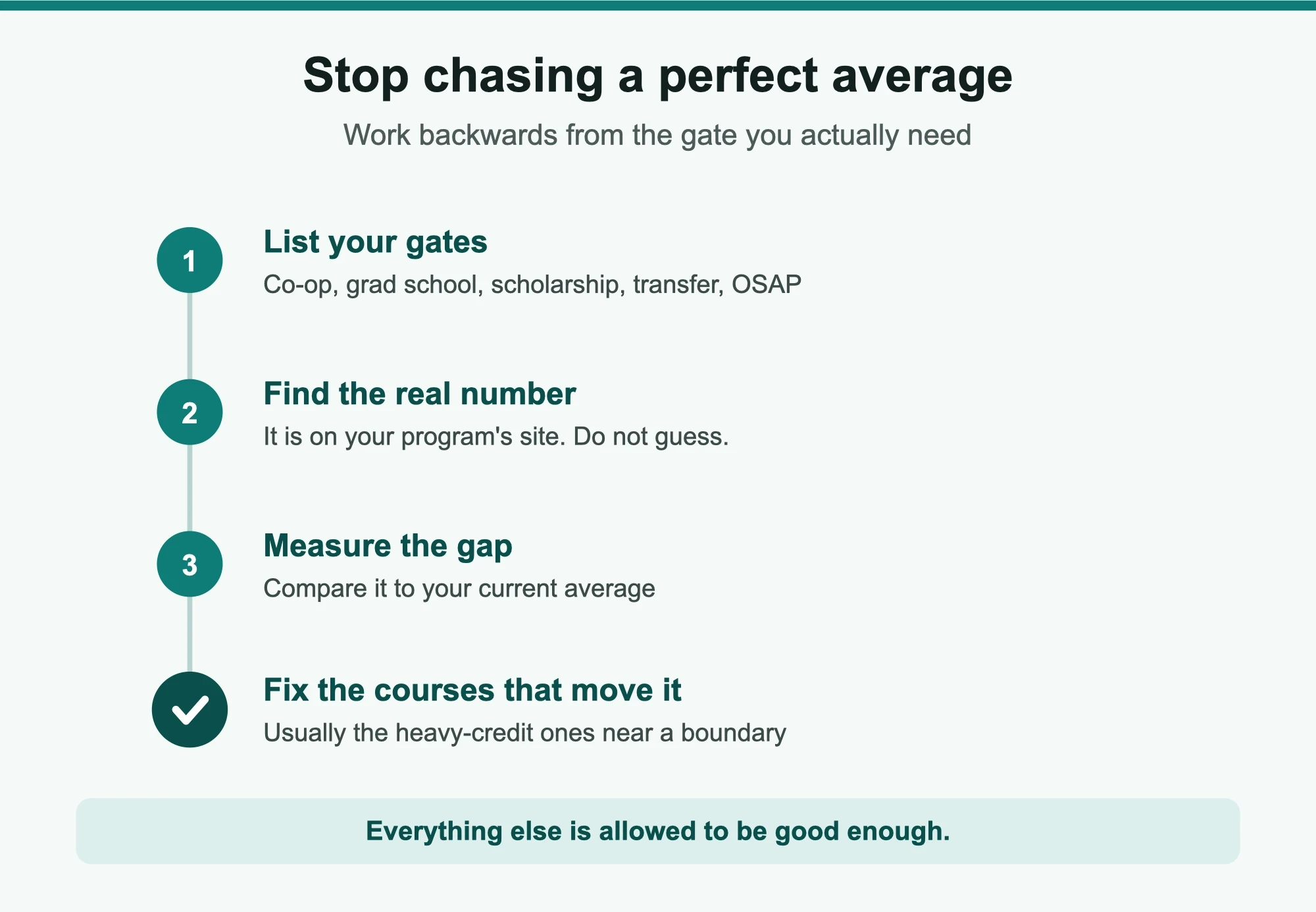 Five steps to find the GPA cutoff that actually applies to you instead of chasing a perfect average