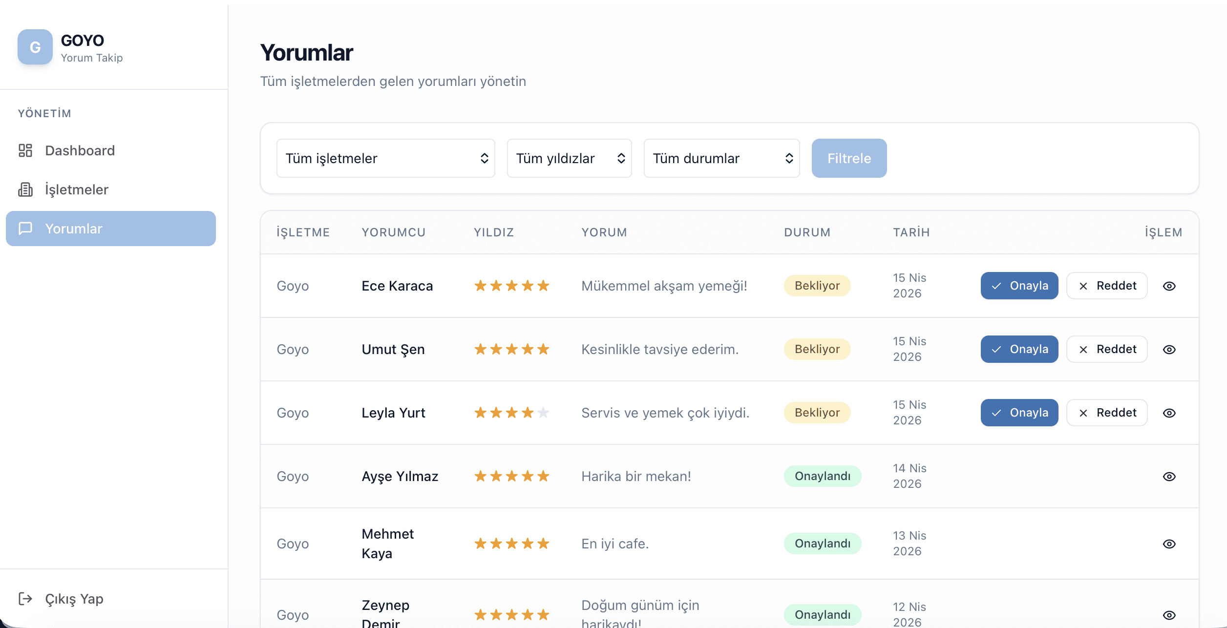 An image of Dreelio's dashboard
