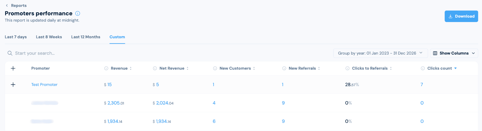 FirstPromoter partner performance report sorted by clicks, showing traffic concentration across top affiliates