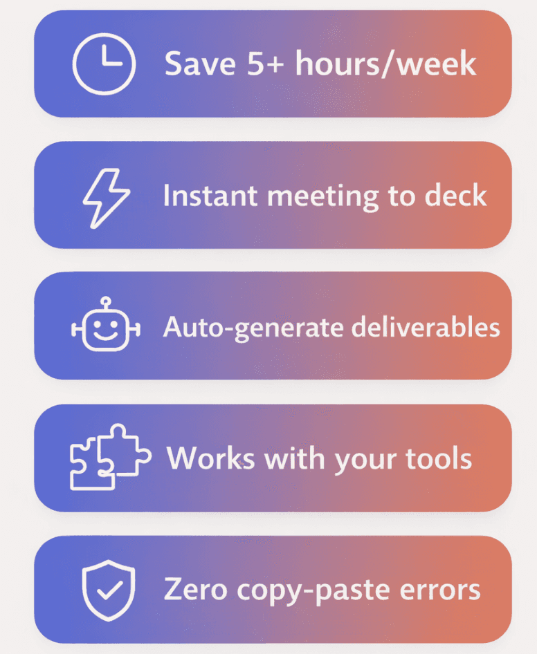 Five key benefits of Zapier integration: save hours weekly, instant meeting conversion, automated deliverables, seamless workflow, and reduced errors