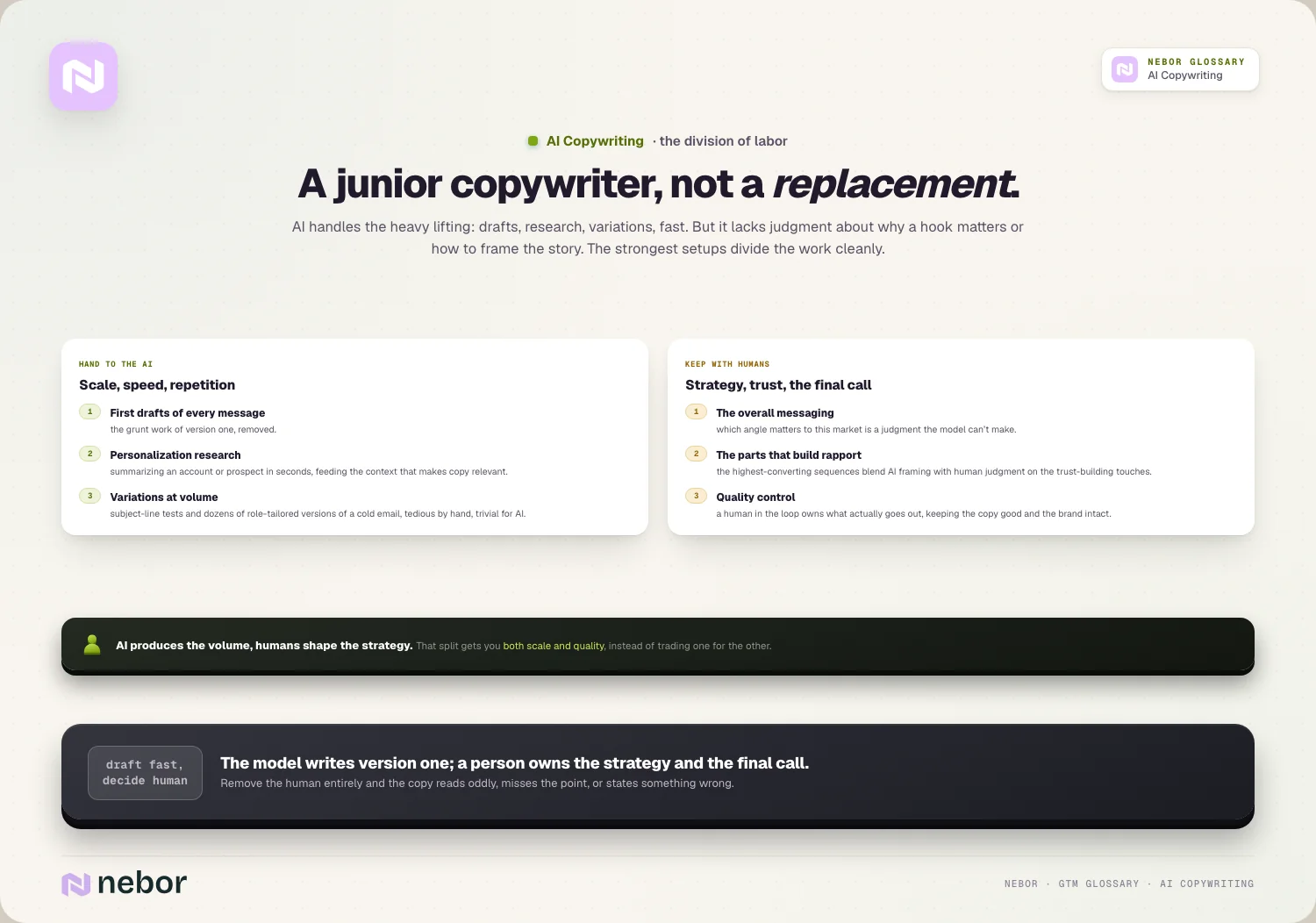 A junior copywriter, not a replacement: AI handles the heavy lifting: drafts, research, variations, fast