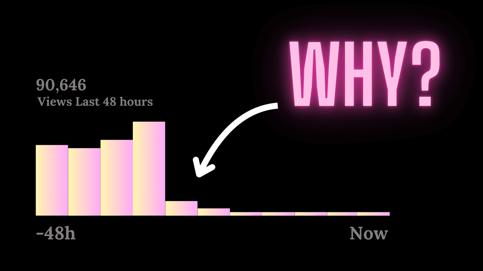 Why your video’s recommendation is suddenly “switched off”