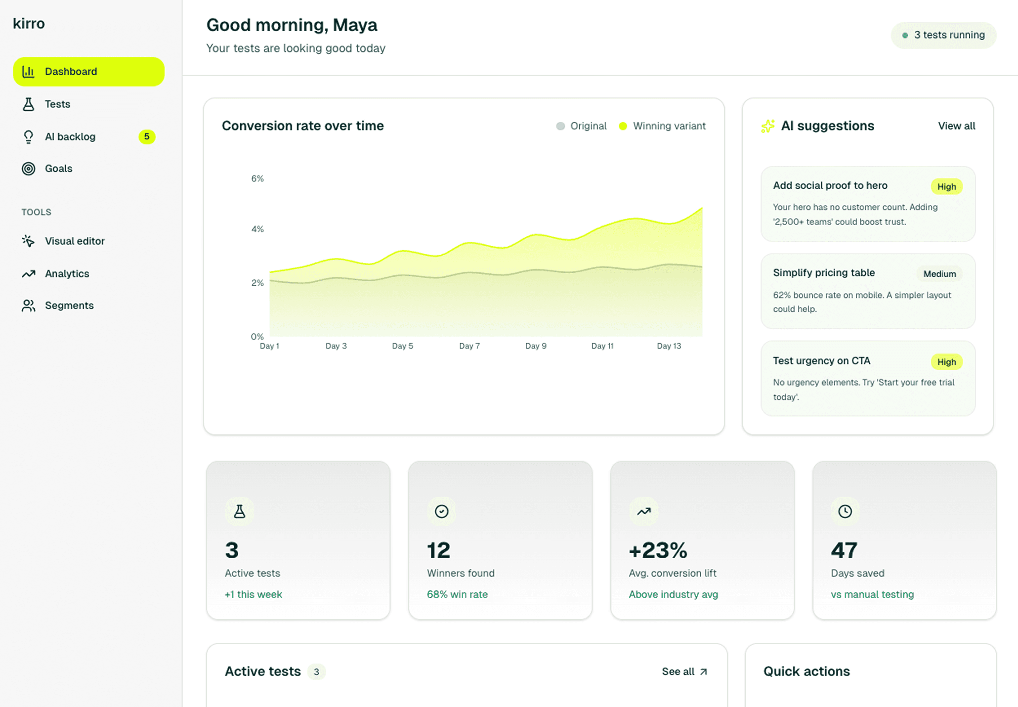 Kirro A/B testing Tool