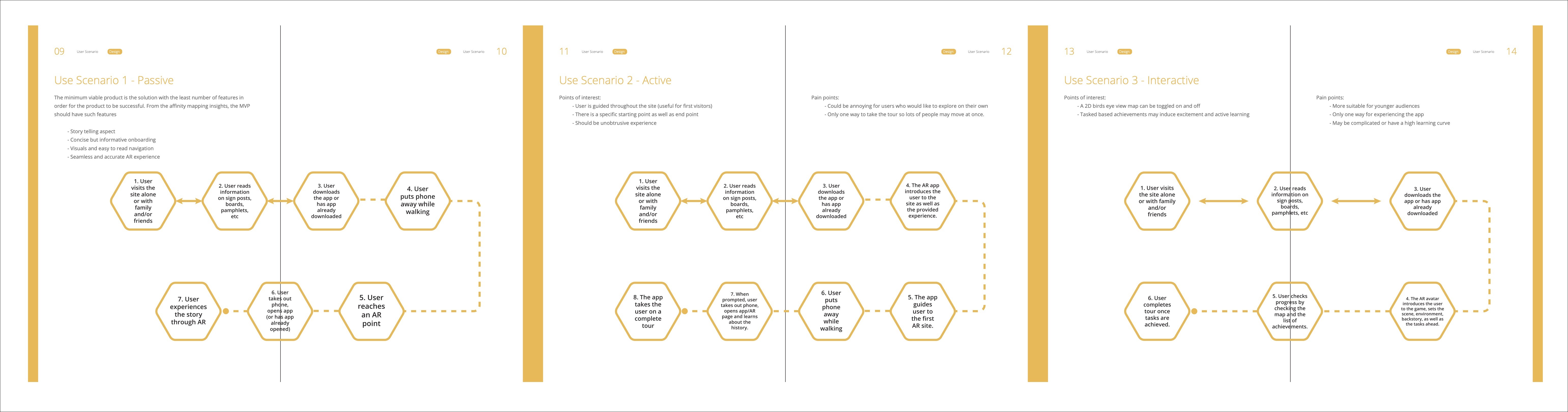 User scenarios
