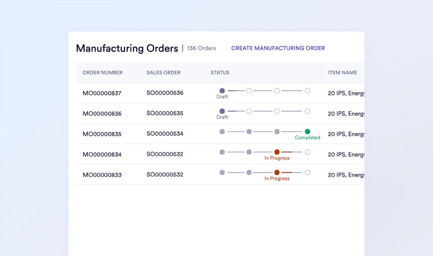 Order Confirmed & Routed