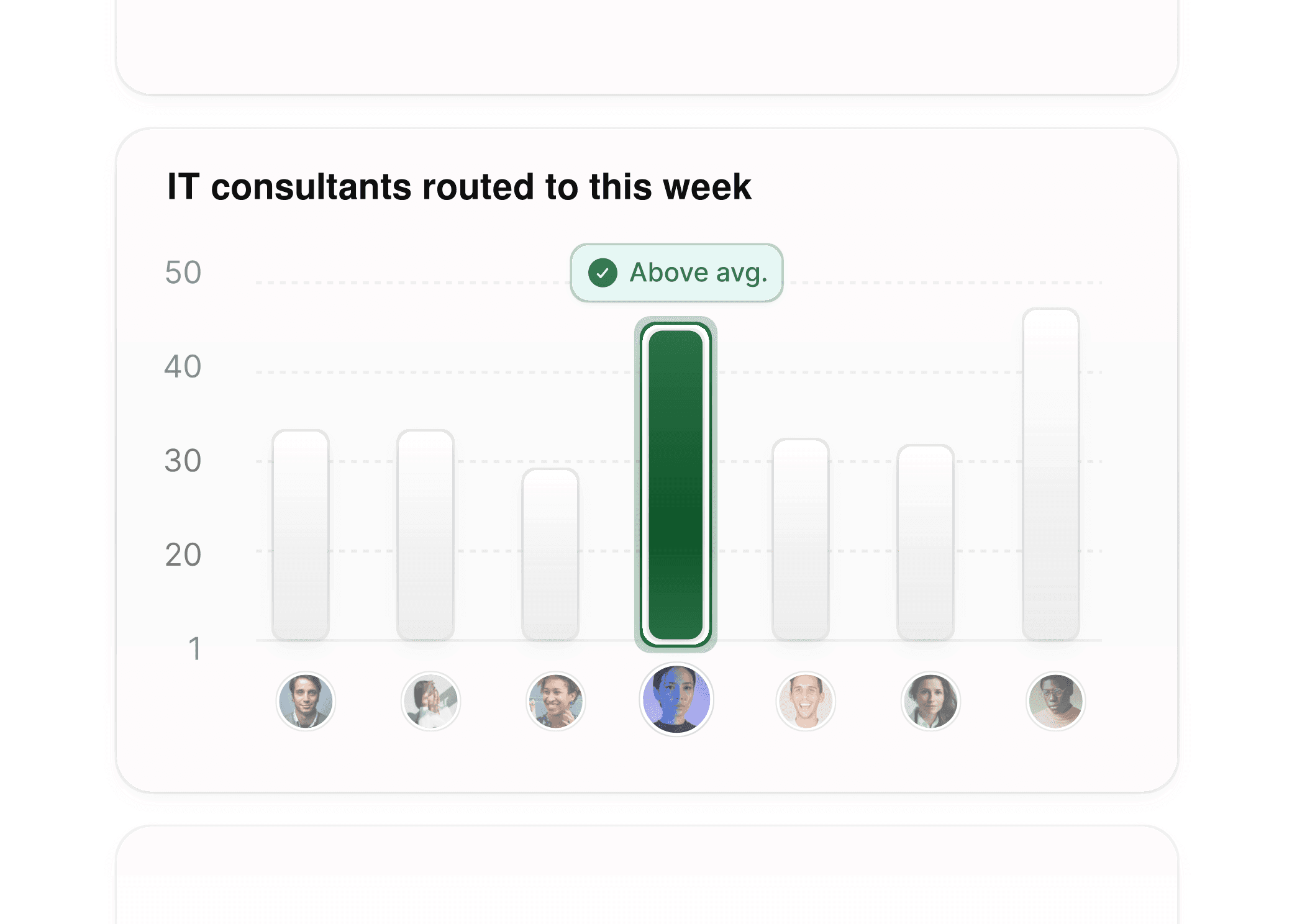 Analytics dashboard for IT consulting teams, visualizing consultant routing and bookings.