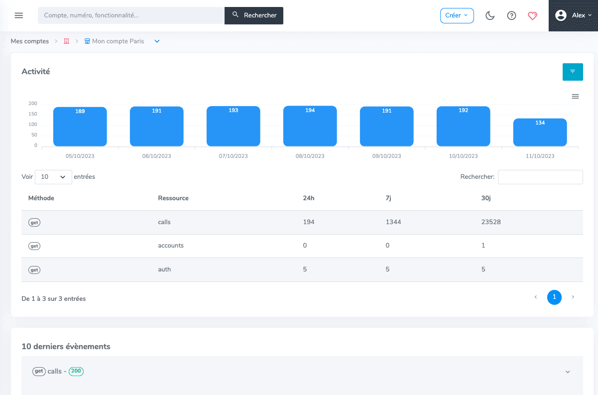 Statistiques API