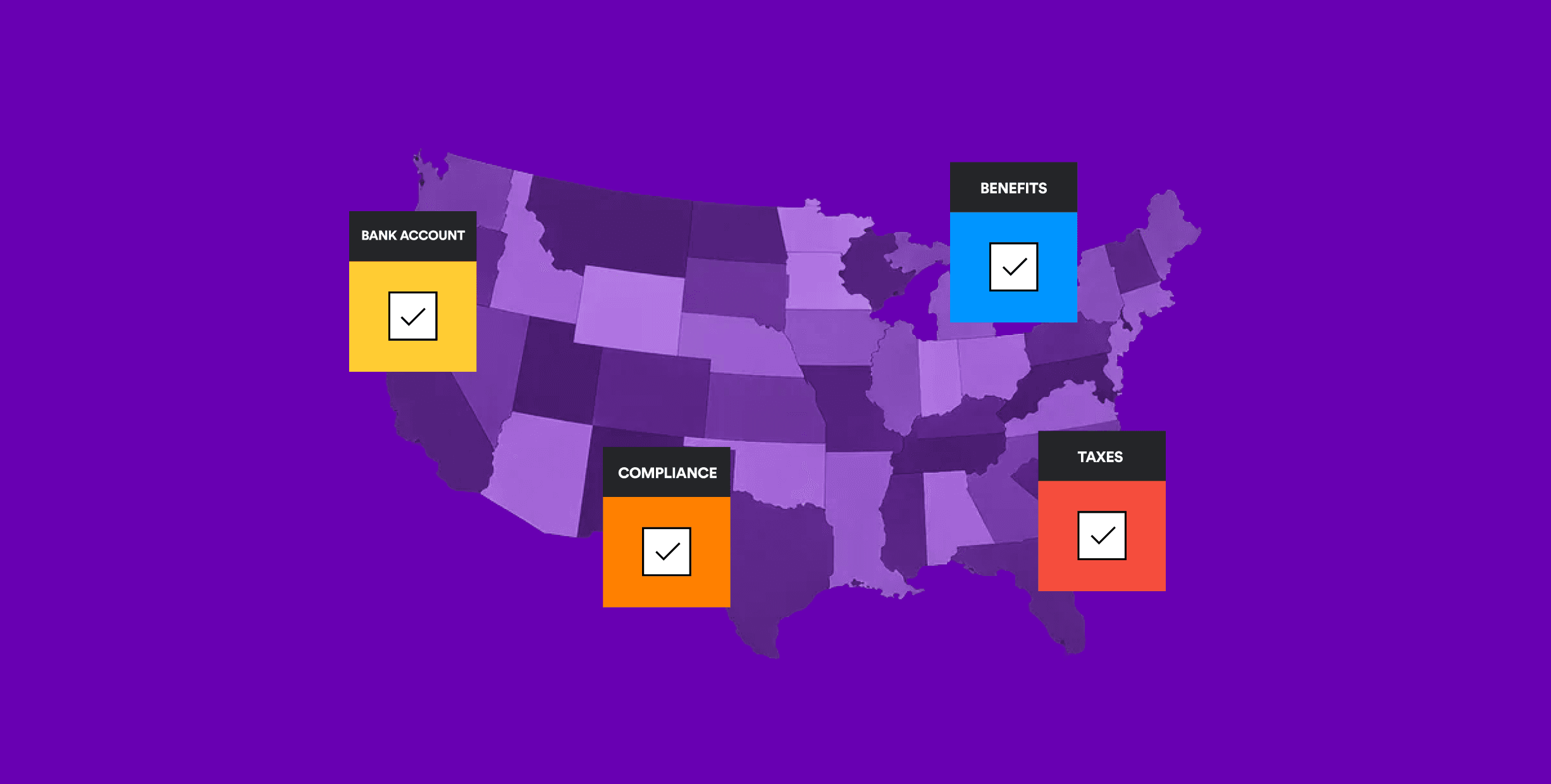 Images of checkboxes labeled "Bank Account," "Compliance," "Benefits," and "Taxes," over a background of a map of the United States. The overall background is purple.