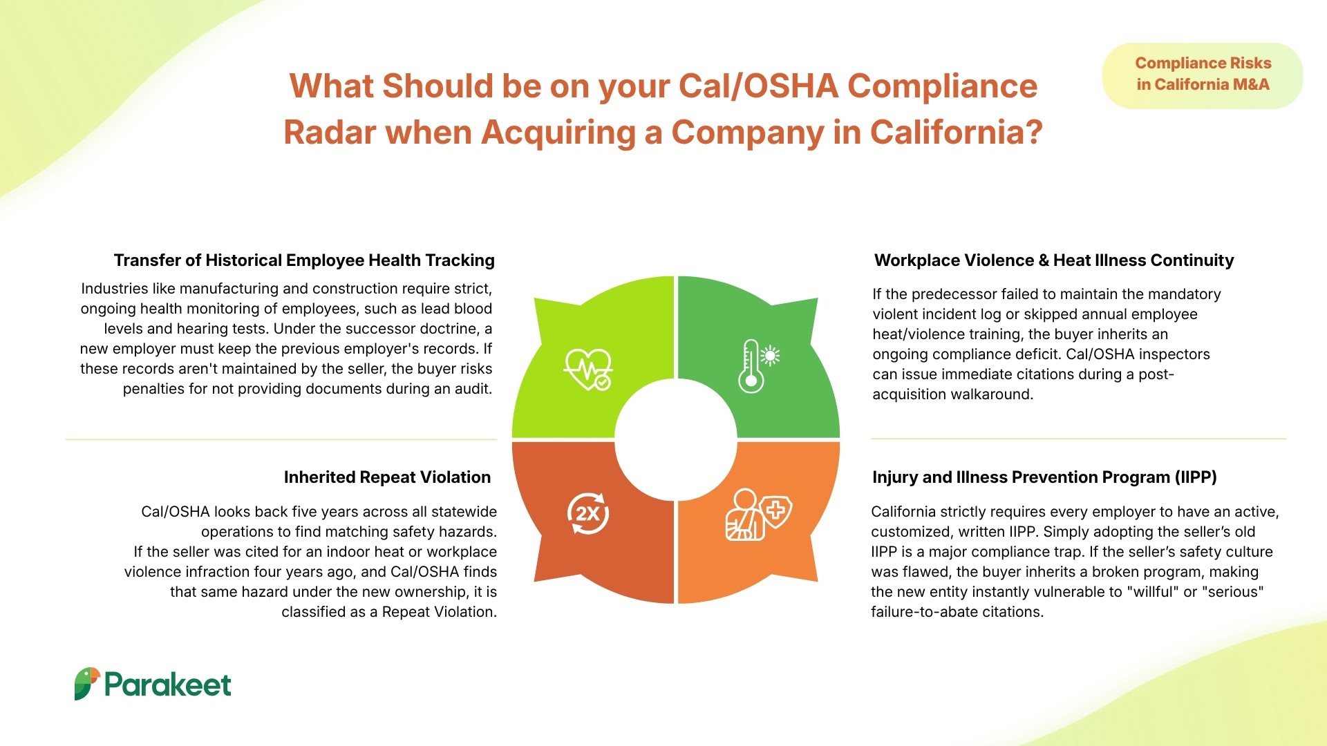 What Should be on your Cal/OSHA Compliance Radar when Acquiring a Company in California?
