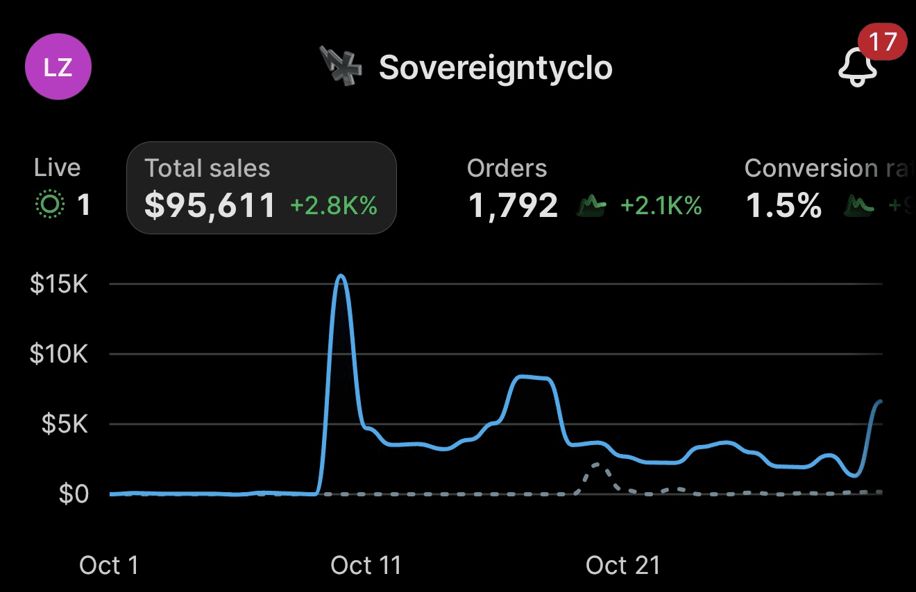 Sovereignty after