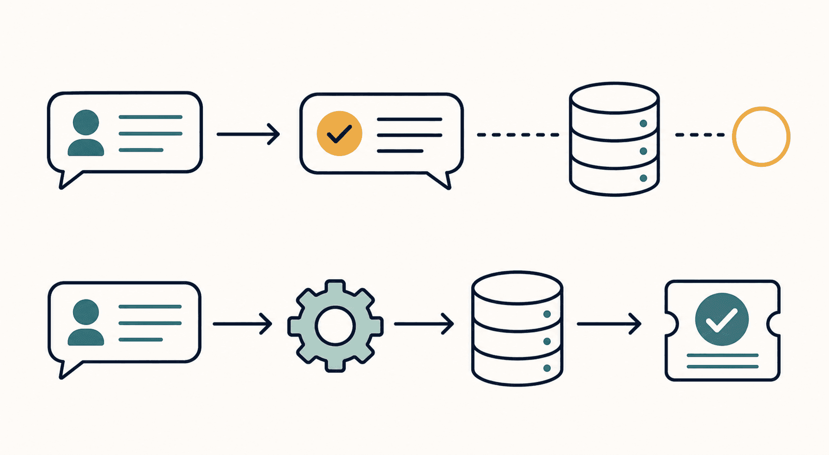 Diagram contrasting a sent support reply with a fully resolved customer issue