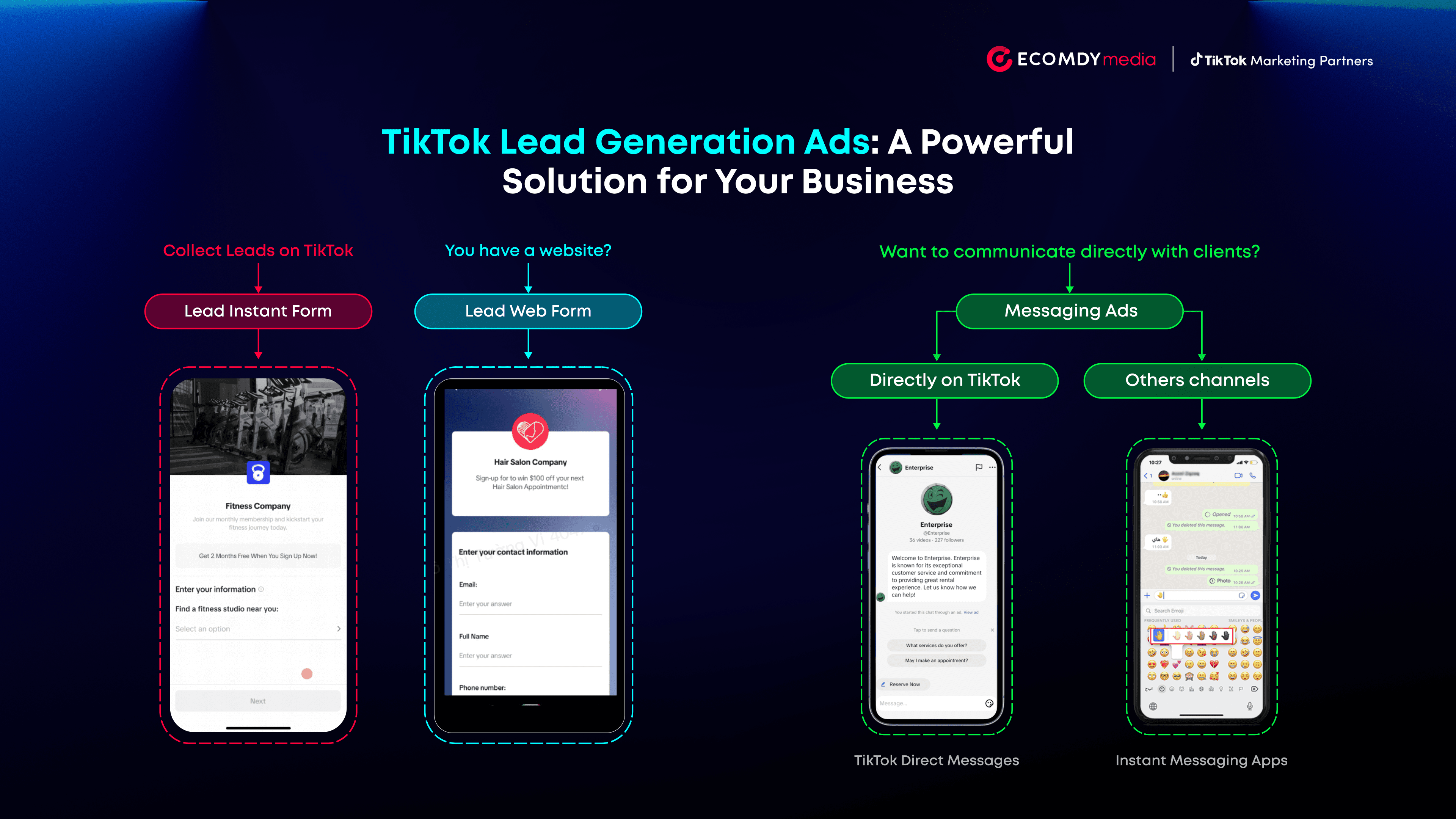 TikTok Lead Generation Ads Guide 2026