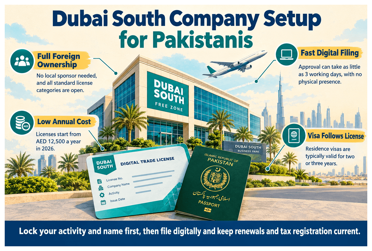 Infographic: How to Set Up a Company in Dubai South as a Pakistani National
