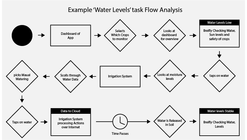 a cell phone on a ledge
