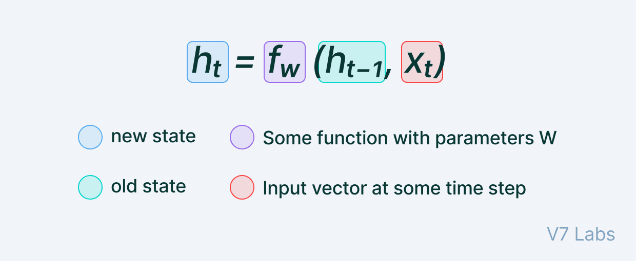 RNN mathematical formula