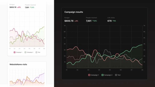 Figma Charts