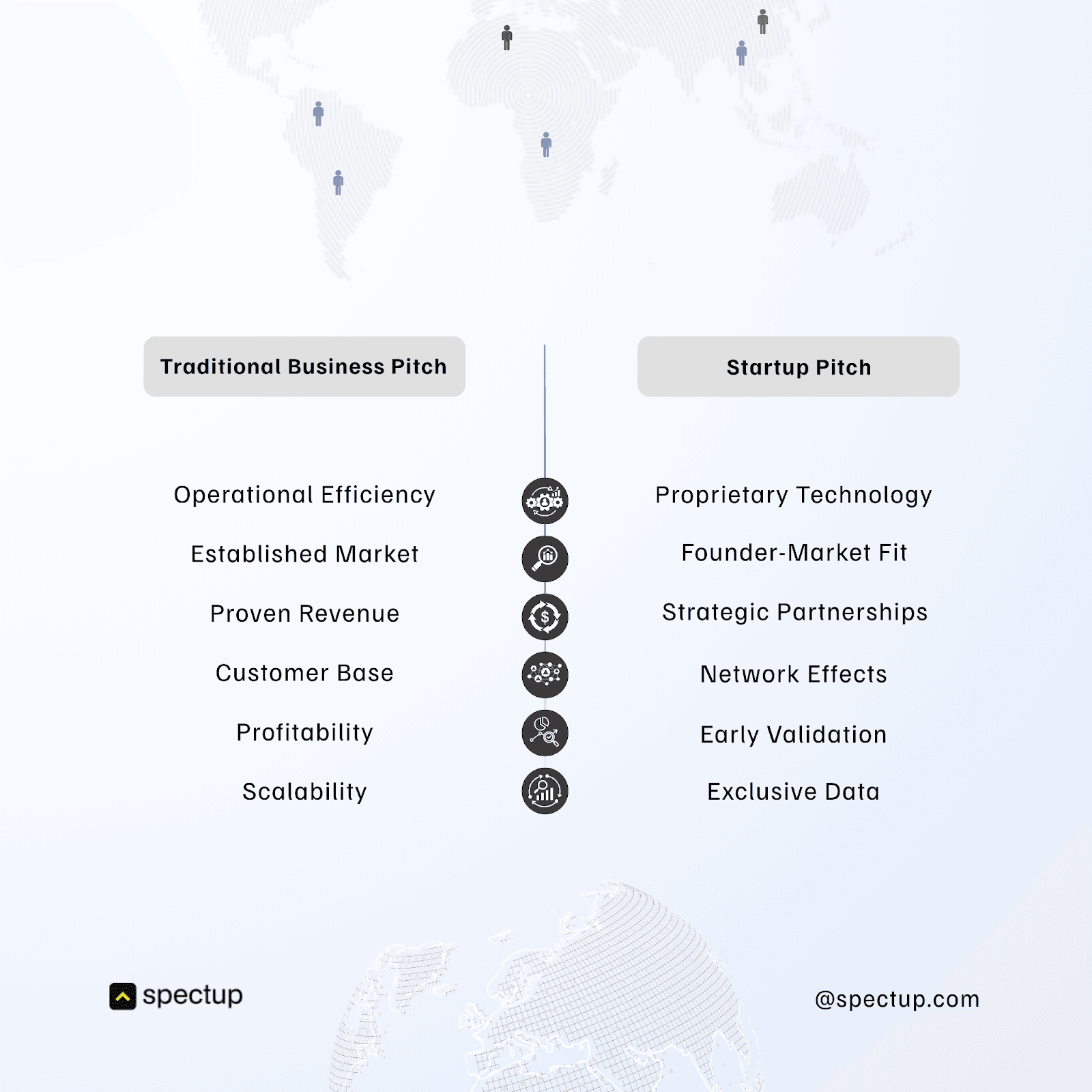 Difference between a traditional business pitch and startup pitch that attracts while doing investor outreach. the graphic highlights arious pointers that are helpful in creating an impact