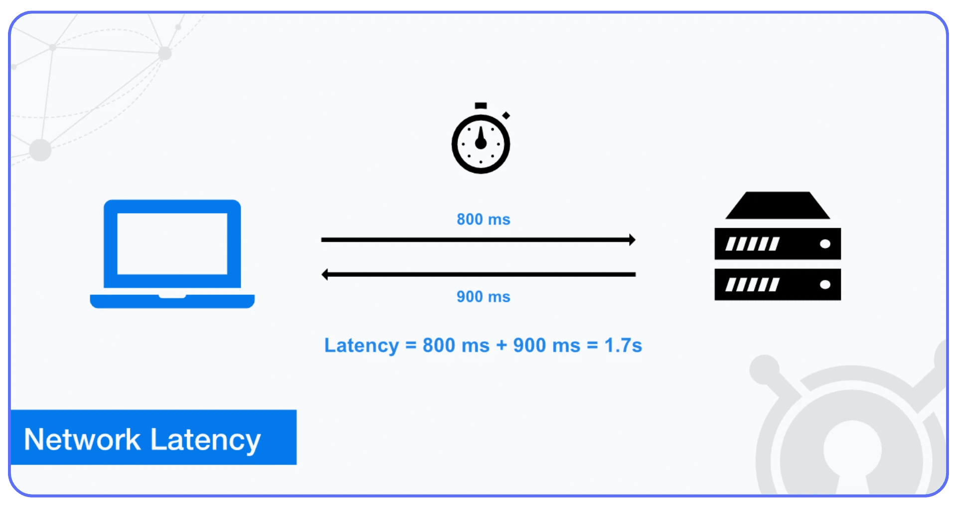 Illustration explaining network latency and file transfer delay between a computer and server, relevant for AutoCAD cloud workflows.