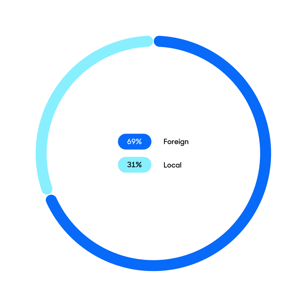 LEA request origin new period pie chart.