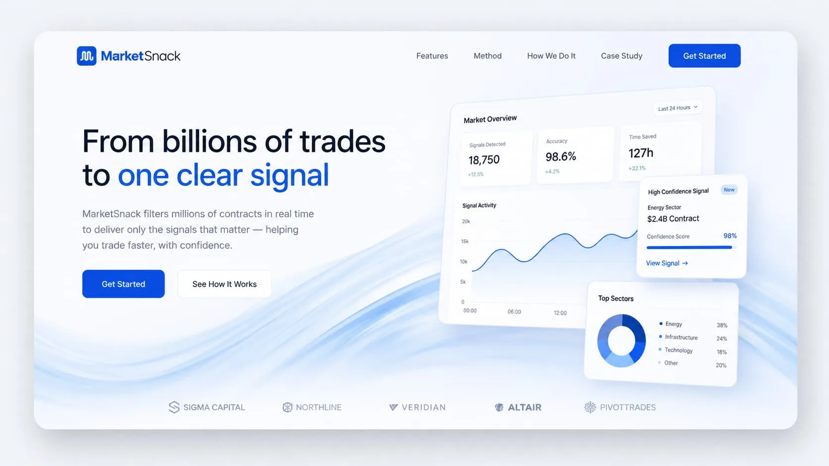 Dashboard mockup showcasing website redesign costs.