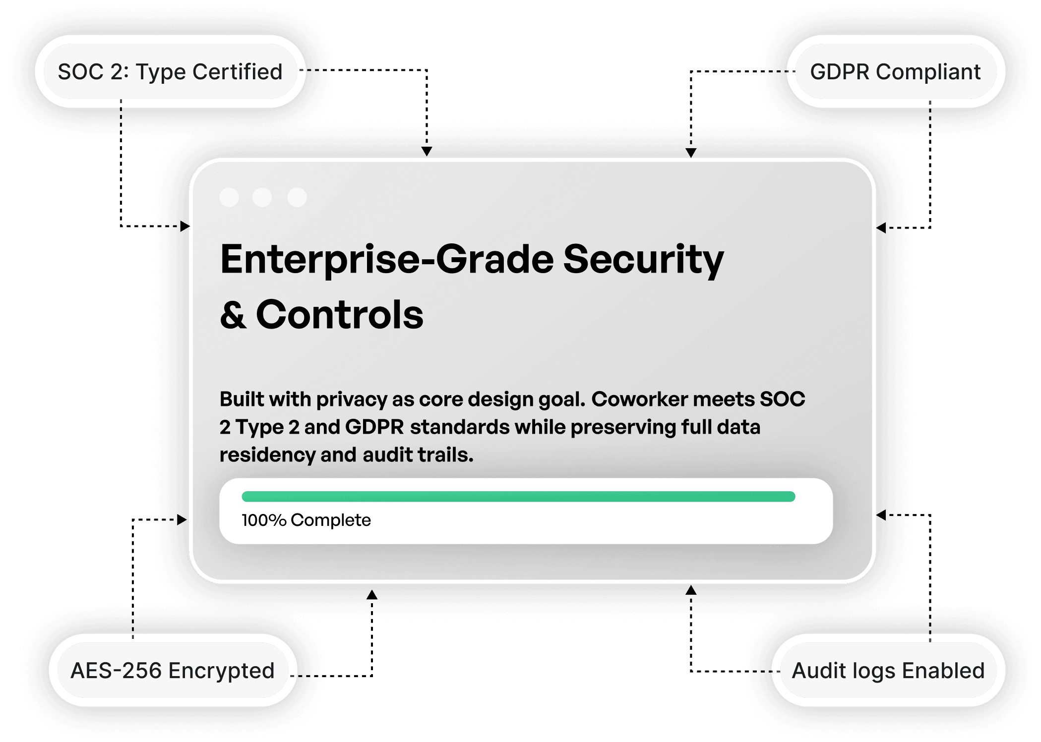 How we envision AI enablement for marketing