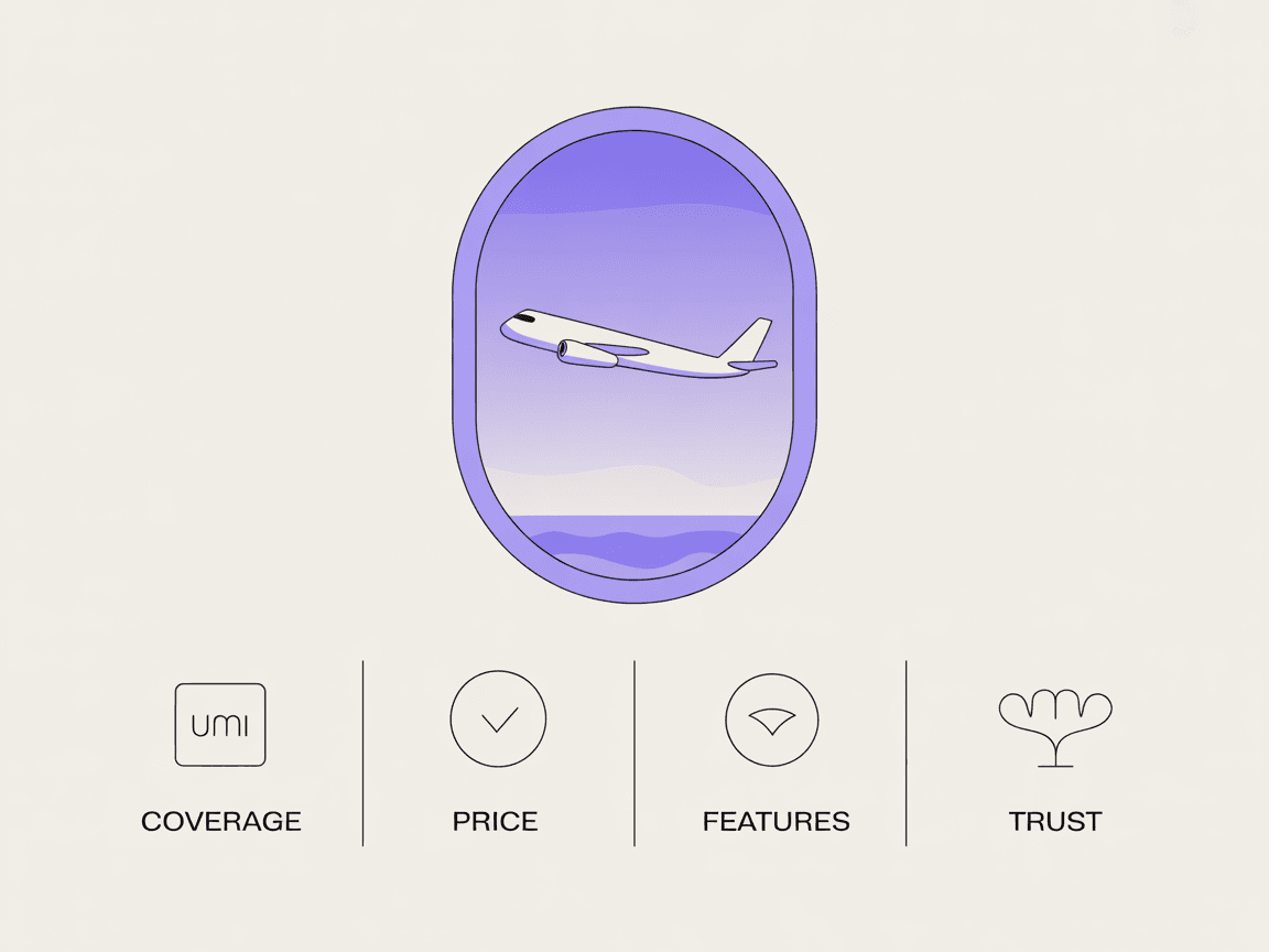 The four criteria for choosing the best travel eSIM: coverage, price, features and trust