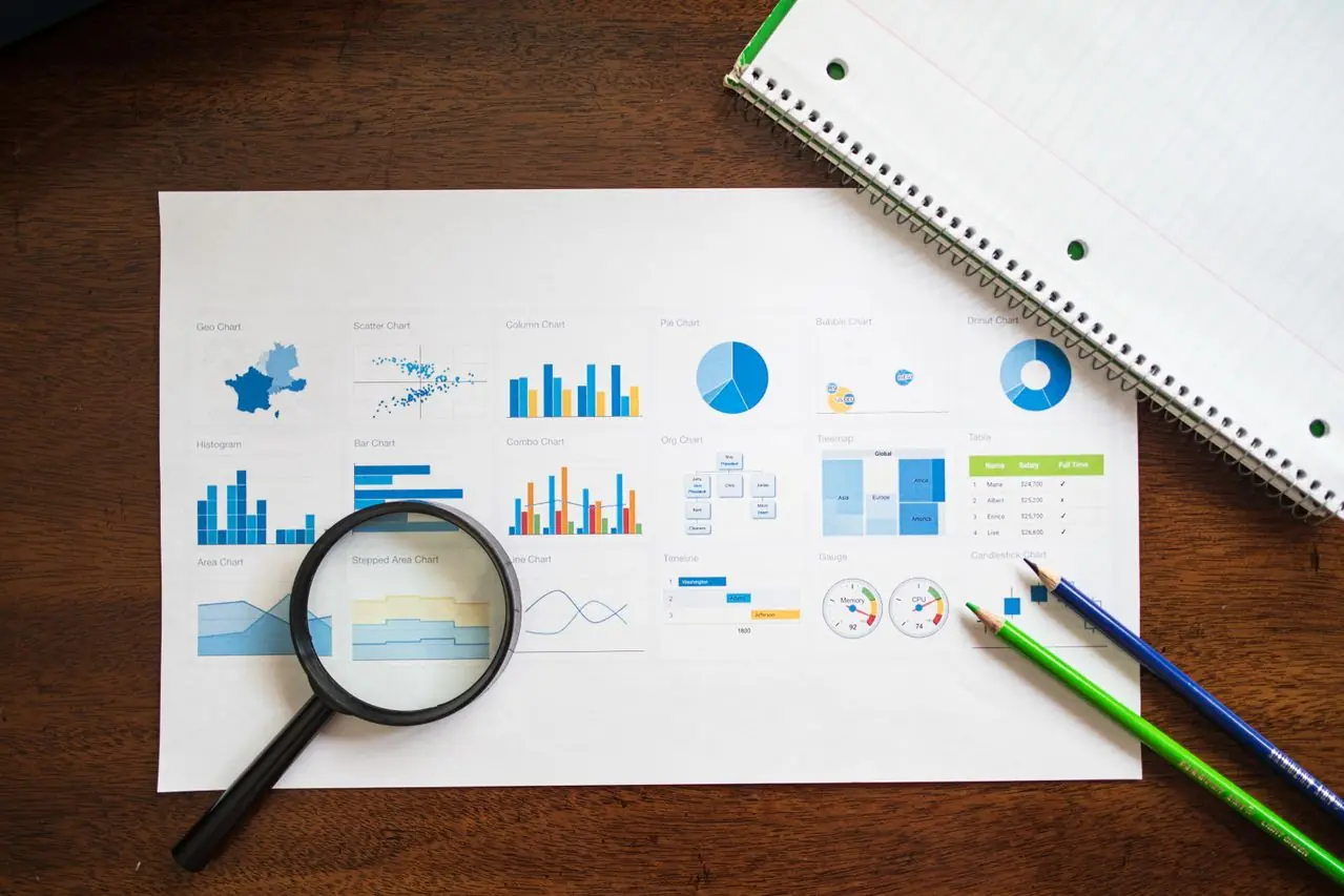 SEO & Performance Optimization