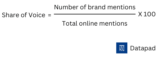 share of voice formula 